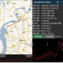 경기둘레길6코스『성동사거리~반구정』ㅡ경기평화누리길 이미지