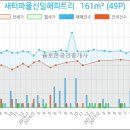 이마트에브리데이 인천논현점 이미지