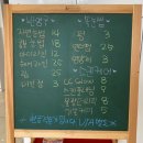 뷰티앤린