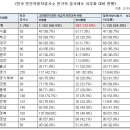 경기광주자동차검사소 이미지
