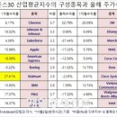 다우건설산업(주) 이미지