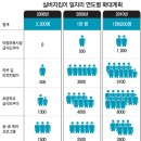 9988은 99세까지 팔팔하게 살자는 의미. 이미지