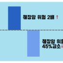 암중모색/치주염은 전신으로 염증이 퍼져 암 발생 위험을 높입니다 이미지