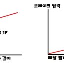 활주로부분정비 이미지