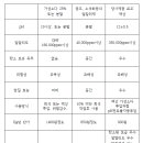 가성그린(주) 이미지