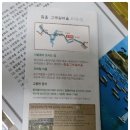 고래실길 이미지