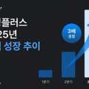 플러스빌딩 이미지