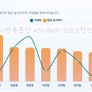 한신엄지척공인중개사사무소 네이버블로그