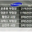 연예계 최고 금수저 중 한 명 이미지