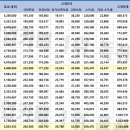 2025년 연봉 실수령액 표정리 이미지