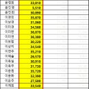 7월 고용산재보험 공지 이미지