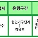 대우운수(주) Daum카페