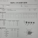 패럴랙스학원 이미지