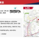 대전도시철도 2호선의 총사업비 협의 최종 완료, 트램 건설 본격 추진 이미지