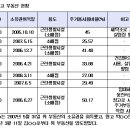 주거용으로 사용하는 근생시설도 주택분양 대상(판례) 이미지