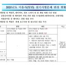 [야간]헤어컷트 실무반 이미지