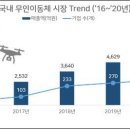 무인60 이미지