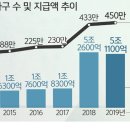 희망기획