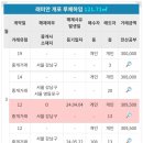 래미안 개포 루체하임 시니어클럽 | 개포래미안루체하임 46평 매매 32억, 투자와 거주 모두 가능
