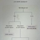 [개포1] 뉴욕의 브런치 따라잡기 | <돈은 좋지만 재테크는 겁나는 너에게>