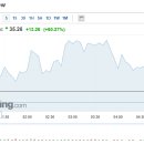 상장농장 이미지