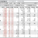 2024년 12월 10일 시간외 특이종목 이미지