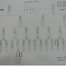 88당구클럽 이미지