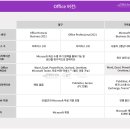 엑셀, 파워포인트 이미지