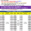 호명호수관광안내소 이미지