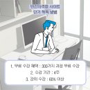 (단기)펫푸드(자격증) 이미지