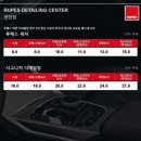 루페스 빅풋 디테일링센터 천안점 | 루페스 빅풋 디테일링 세차 천안점 내돈내산 후기