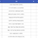 초당중학교 이미지