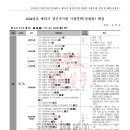 [20230805] 2024년도 제73기 경간부시험 경찰학 기출문제 해설(송광호)(우등회원 등급 이상용) 이미지