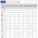 경기도 공공기관 이전 시.군 공모 경쟁률 최고 ‘11대1’ 이미지