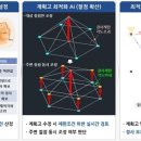 케이씨엠씨