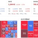 매도