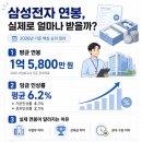 삼성의료설비 | 삼성전자 연봉 복지 GSAT 실제 시험후기｜노조위원장 연봉 9억 논란까지 숫자로 정리
