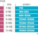 제이오와이 이미지