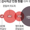 [단독] 학교 비정규직 강사, 정규직 전환 공통기준 만든다 이미지