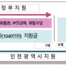 플러스행정사사무소 이미지