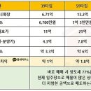 디에이치(DH)