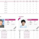 U20대표팀의 3위 입상식화보, WK리그 경기 및 중계일정, U17월드컵 예고 이미지