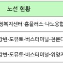 가곡자동차정비 이미지