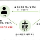 원주유소 이미지