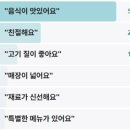 어서와 한국은 처음이지 불고기 포르투갈편