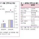 [투자 전략] 글로벌 전력수급 불안 수혜주 이미지