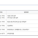 중리천로 3 이미지