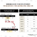 리안하우스