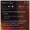 하윌라(Havilah) 네이버블로그