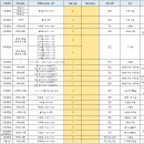 ★★ 24년 2학기 학교배치 신청 이미지